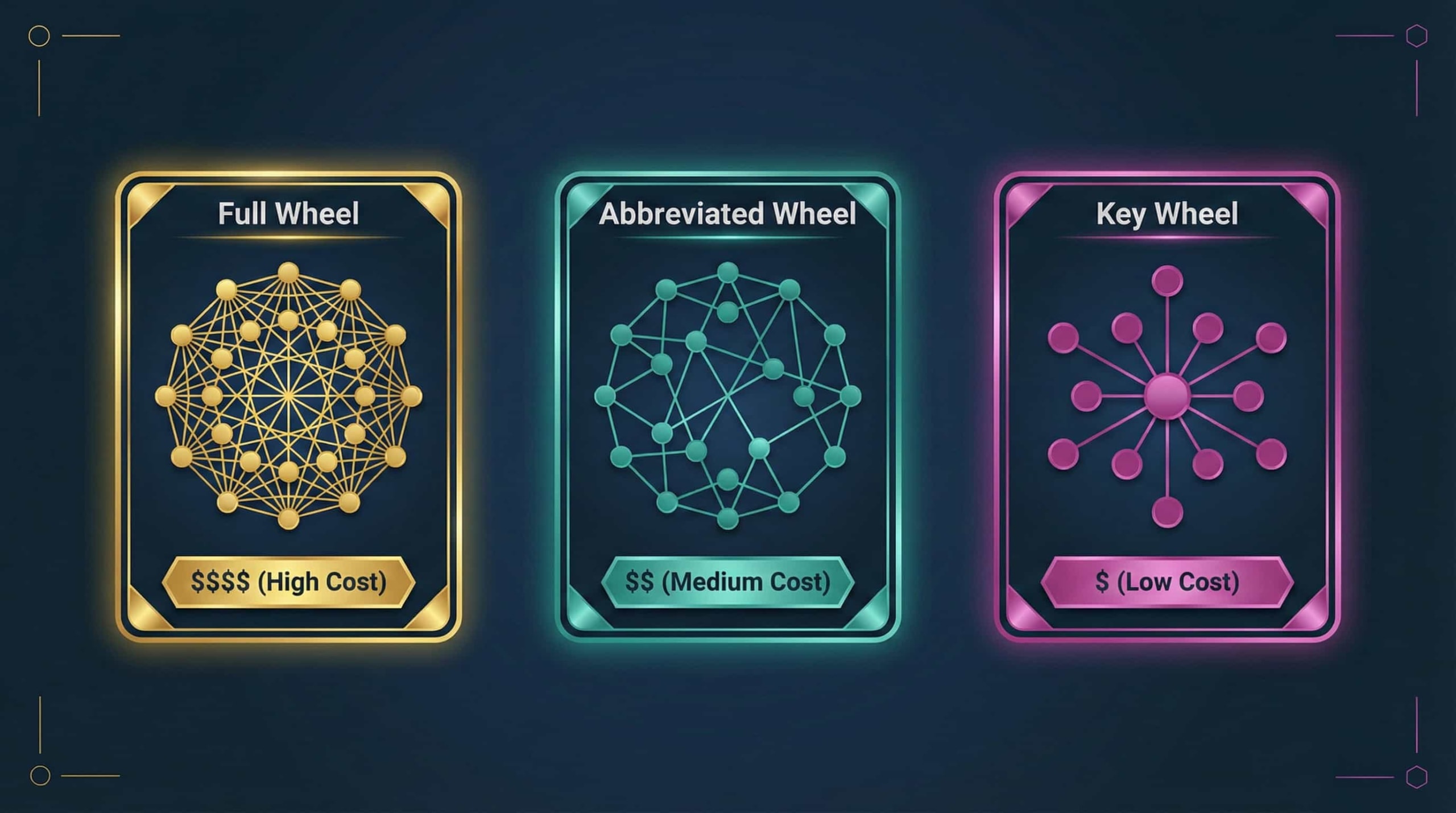 lottery wheel three types